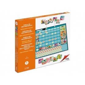 Tabla de Recompensas Cayro - 1