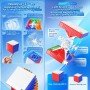 MeiLong 13x13 V3 (Magnetic + Ball-Core) Meilong - 7
