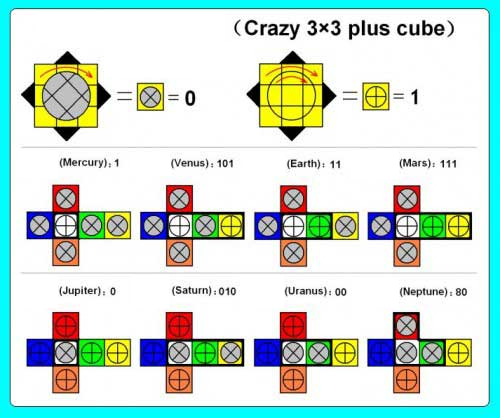 Versiones Mf8 Crazy 3x3x3